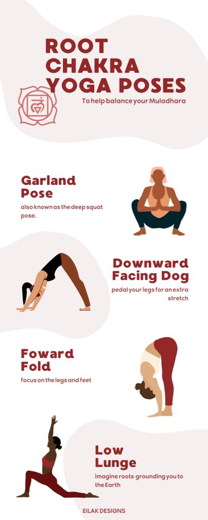 Yoga5 - Muladhara Chakra, the Root Chakra is one of the first chakras in  humans. The symbol signifies both energy and upward movement. This Chakra  is also the foundation for the development