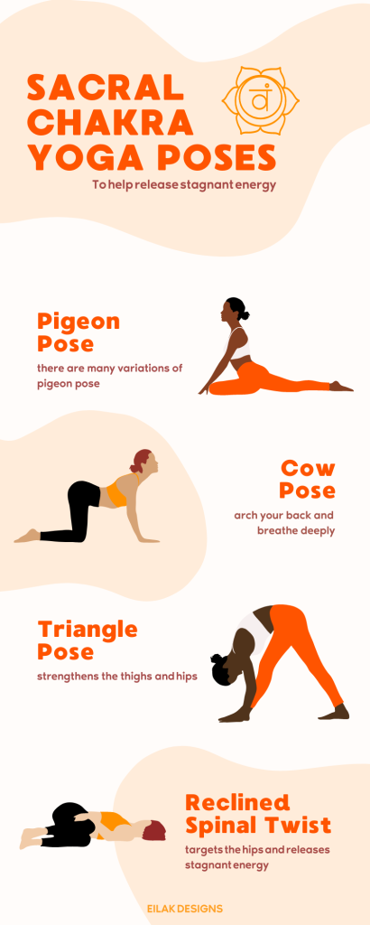 Sacral Chakra collage - yogarsutra